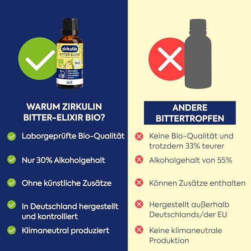Zirkulin Bitter-Elixir – Bio Bittertropfen 50ml - Bitterstoffe aus 11 erlesenen Kräutern 4-8:1 Extrakt – Hildegard von Bingen – vegan, zuckerfrei – Reichweite 1.800 Tropfen - 5